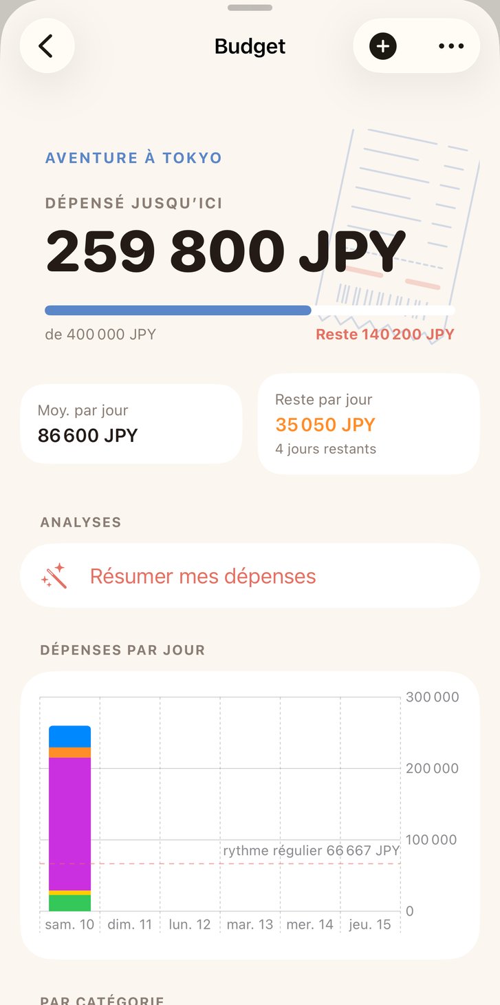 L’écran Budget avec le bouton Analyses et une section Partage indiquant qui doit quoi à qui